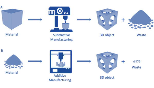 additive manufacturing discovery1